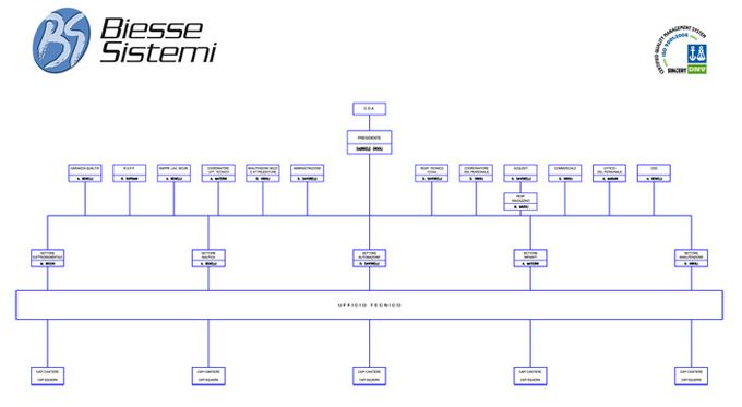 organigramma-generale-01-bc